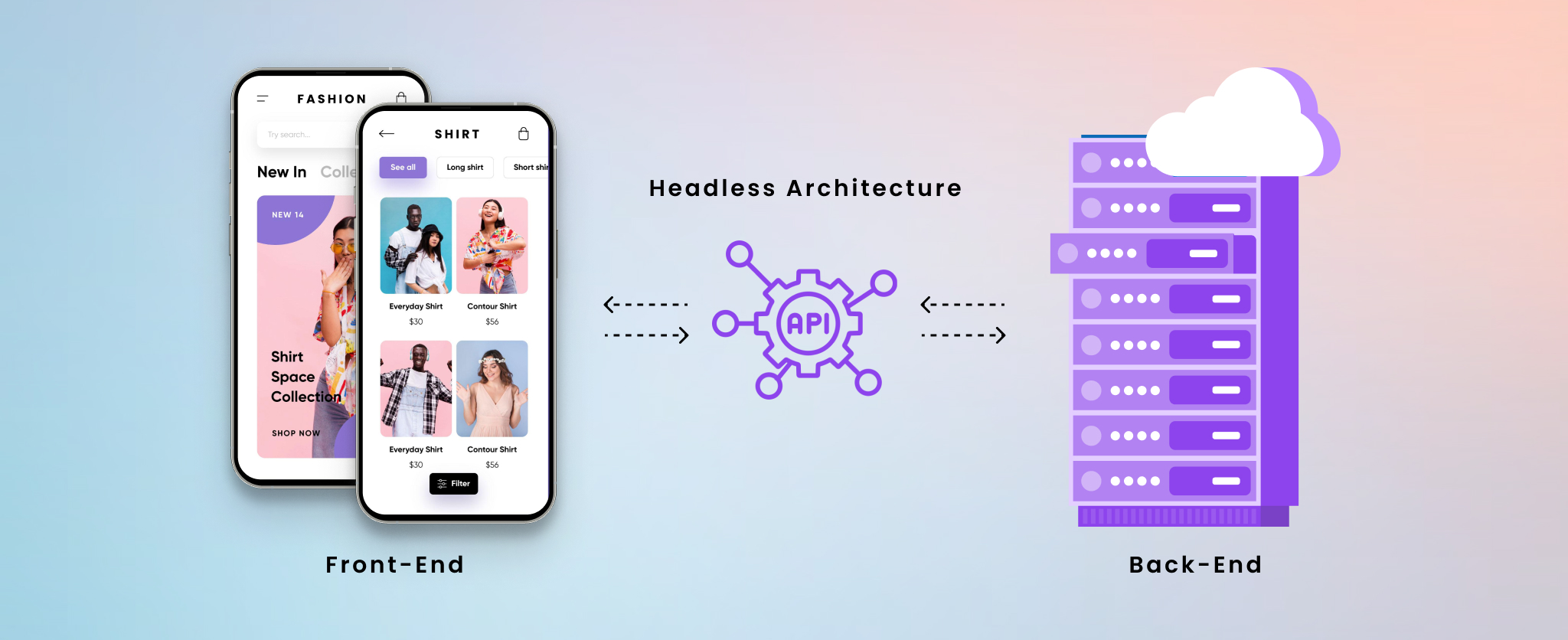 Headless Commerce Architecture