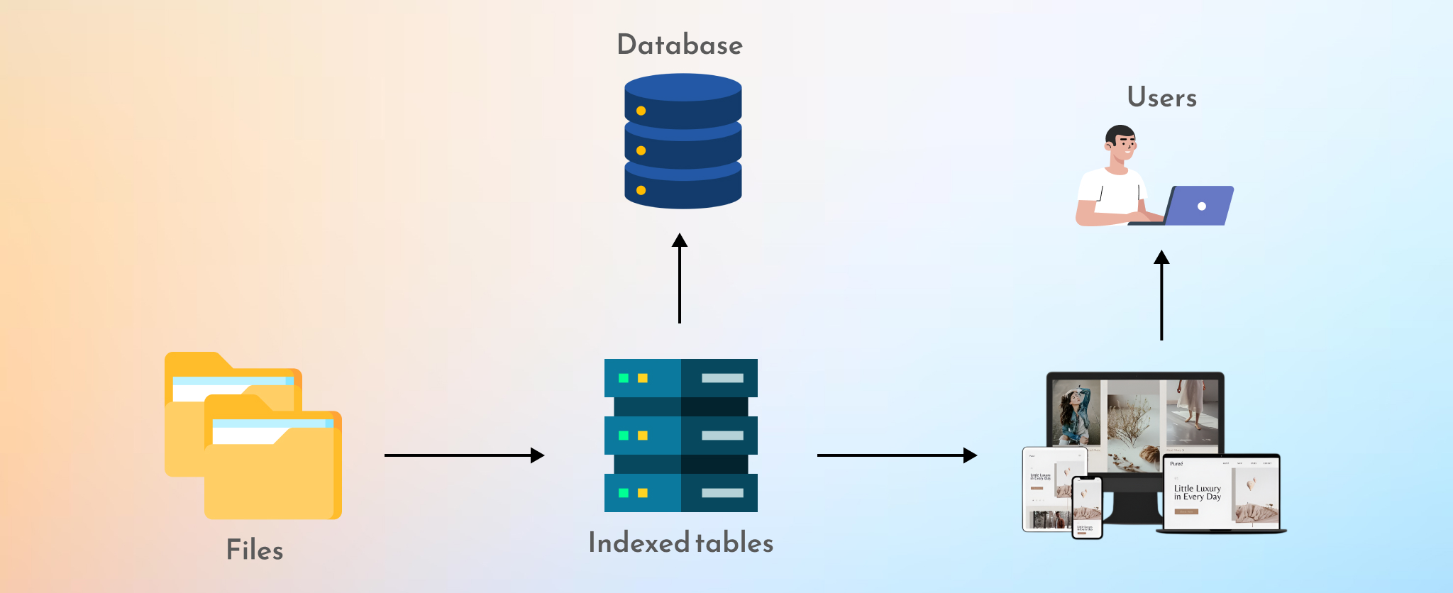 Optimizing MySQL Database Performance in Woocommerce