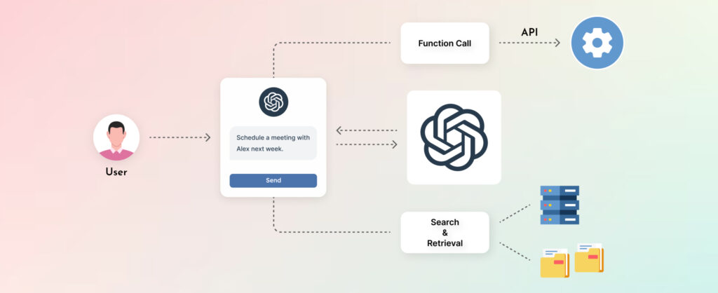 How function calling works with OpenAI