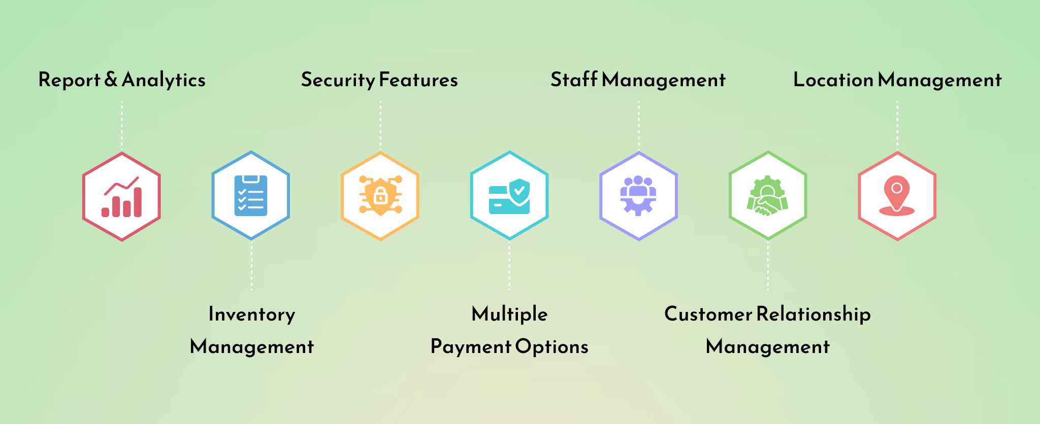 Key Features of Custom POS Software Development