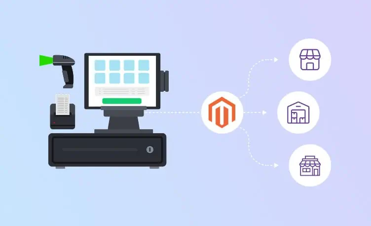 Multi-Platform POS Integration