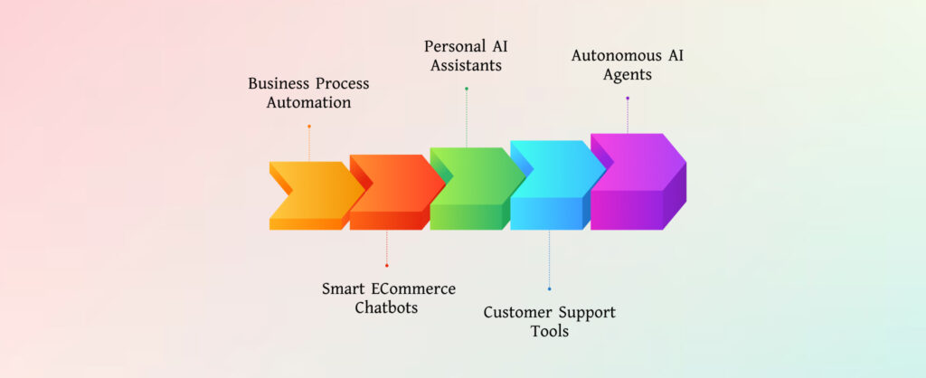 Real-World Use Cases for LLM + OpenAI Function Calling
