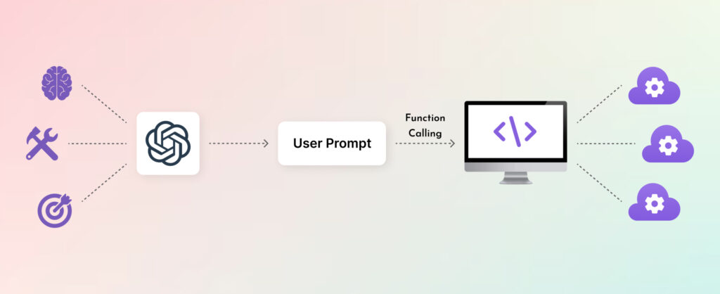 agentic LLM and function calling 