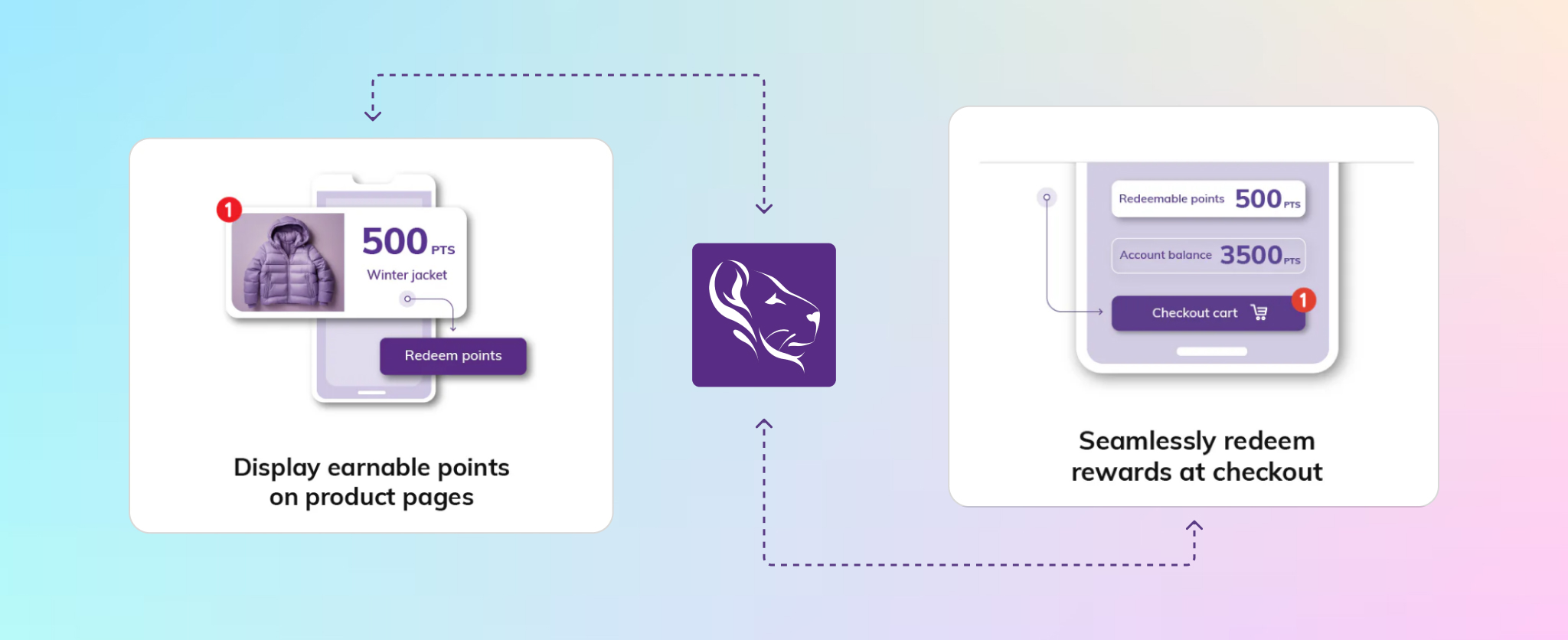 LoyaltyLoin Shopify aap for customer retention