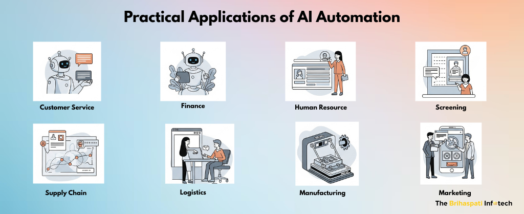 Practical Applications of AI Automation