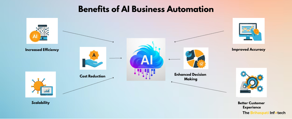 Benefits of AI for Business Automation