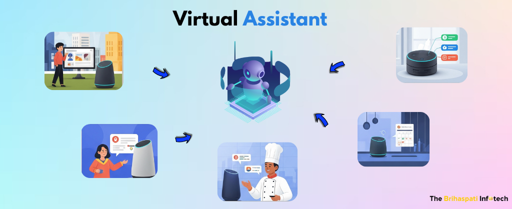 AI Virtual Assistant