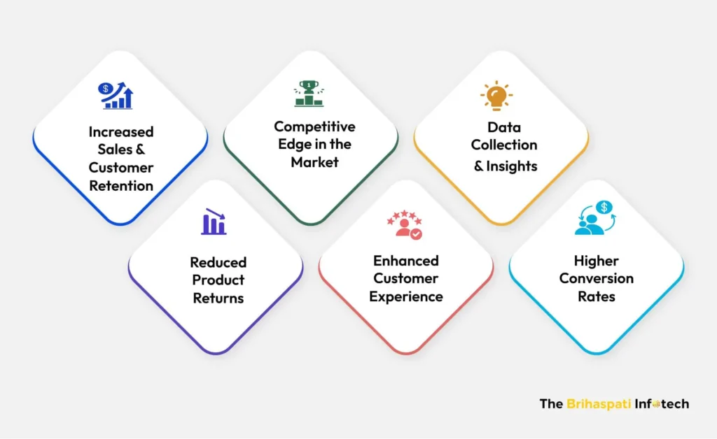 3D Clothing Configurator Benefits
