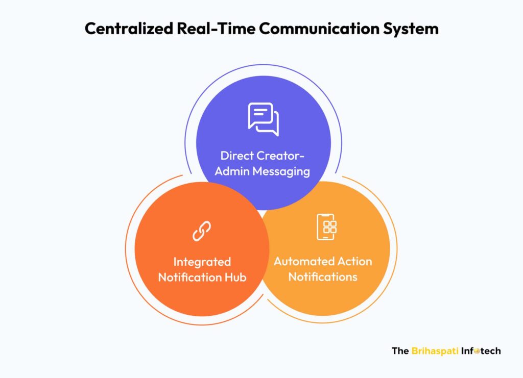 Centralized Real-time Communication System