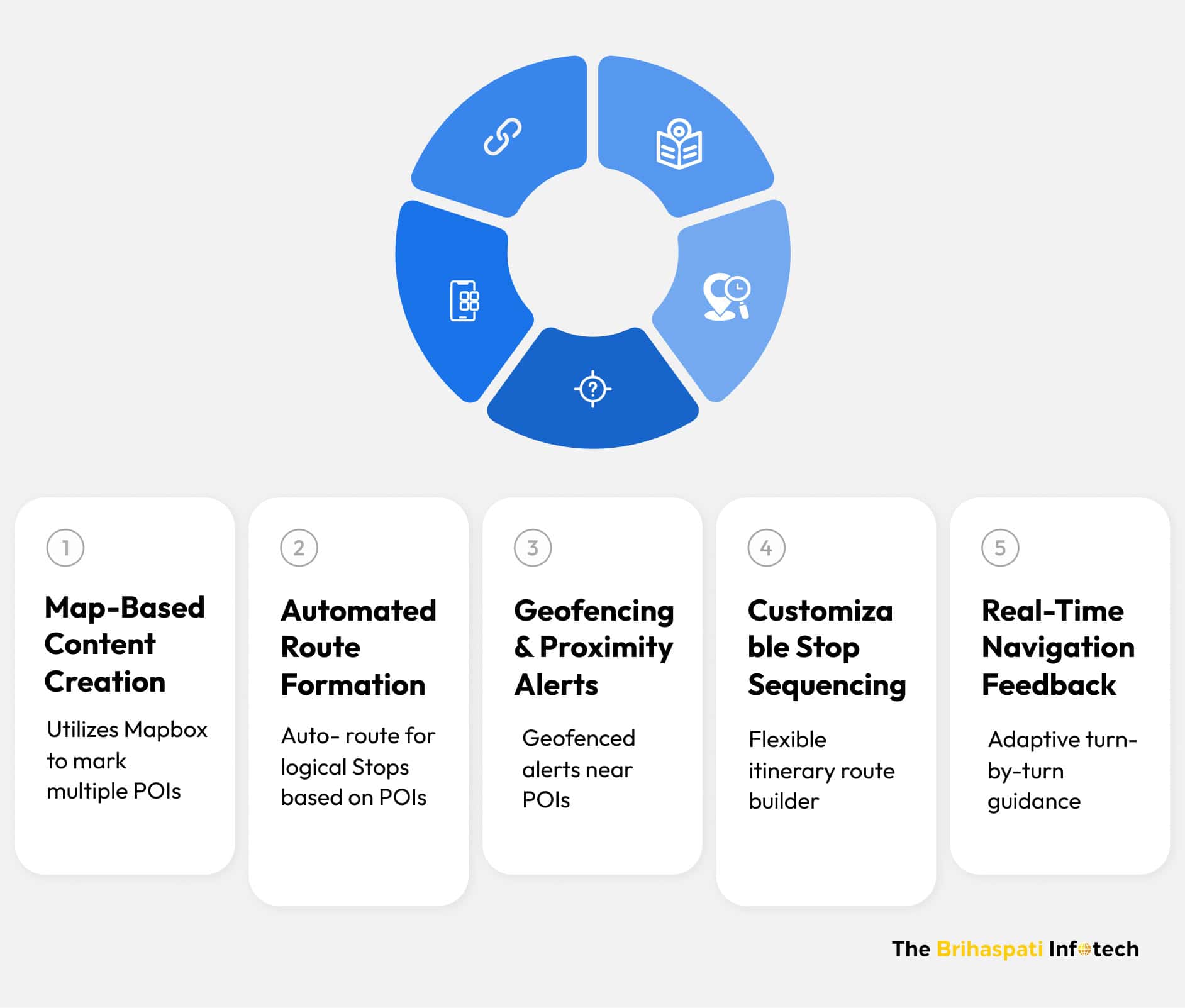 Tour Creation with Map Integration in travel app development