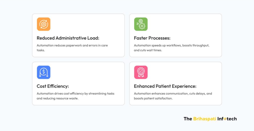 Advantages of Healthcare workflow Automation