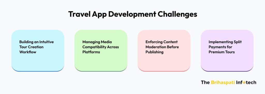 Travel app development challenges