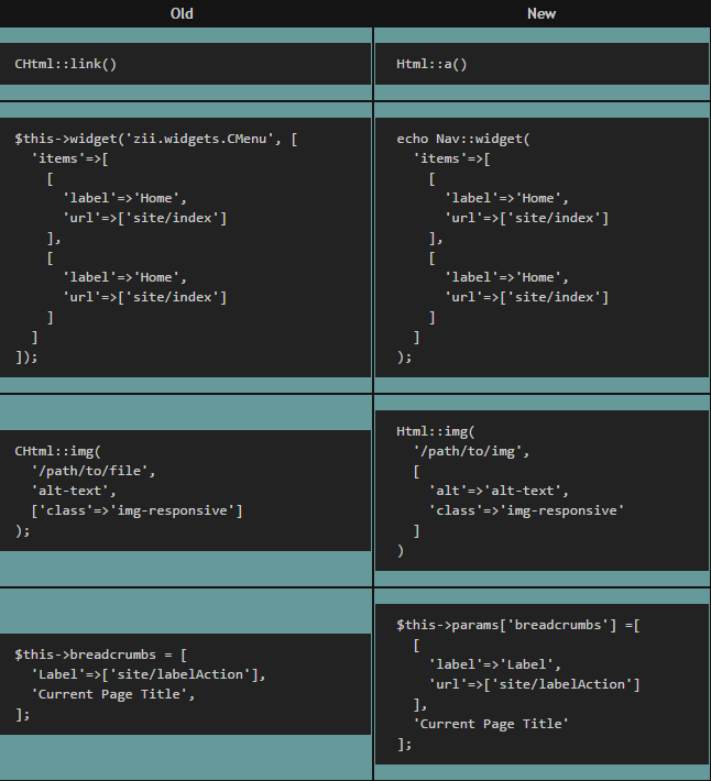 Yii-2.0-the-core-framework-installation