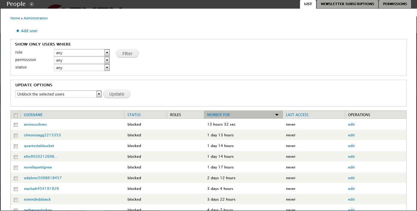 User can be added and edited as per their role