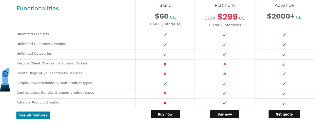 cedcommerce magento 2 extension
