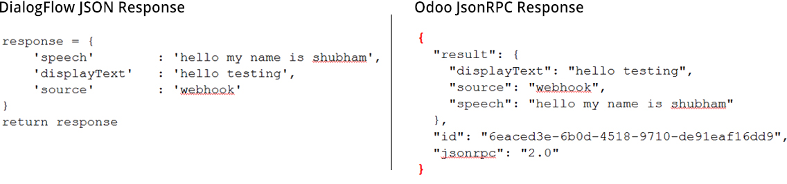 json vs json rpc