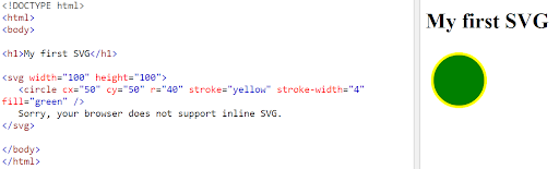 example of generating SVG from HTML