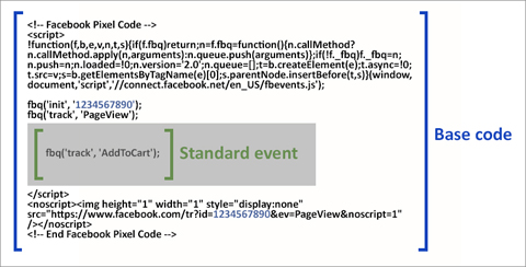 Facebook pixel code for retargeting