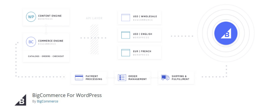 BigCommerce WordPress Plugin