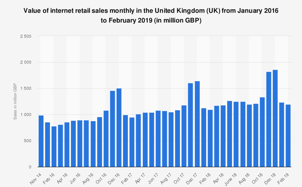 statistic_2018 sales