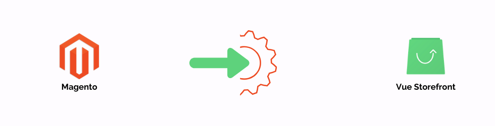 Integrating Magento with Vue Storefront