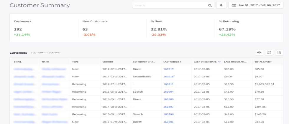 BigCommerce RFM Model