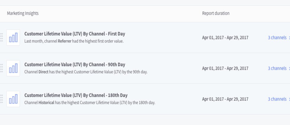 Marketing Insight Report BigCommerce