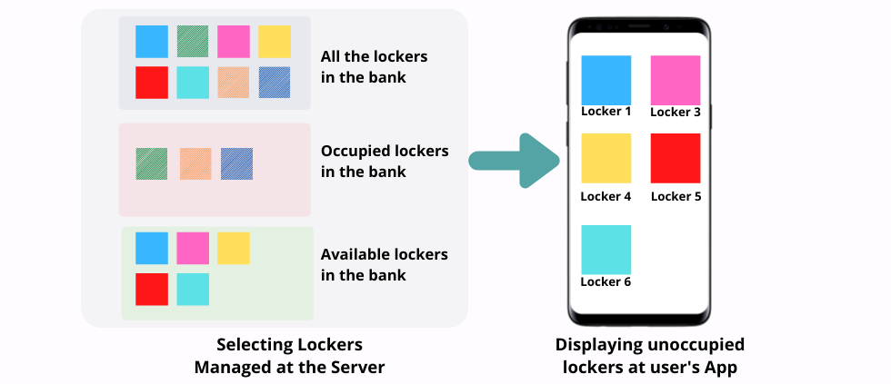 Managing available lockers