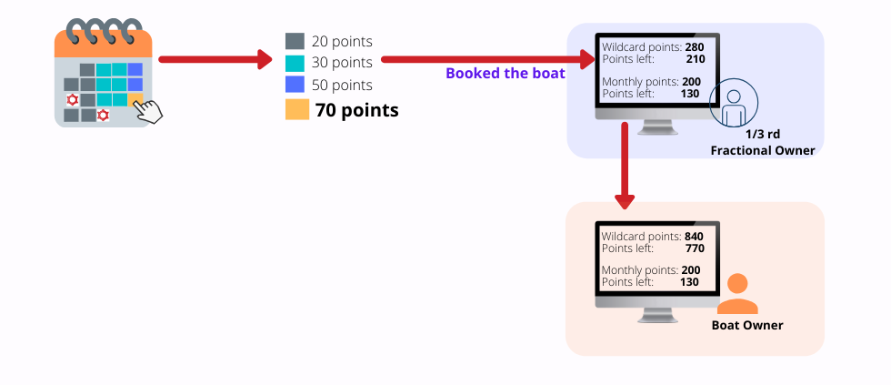 SaaS platform managing Wildcard Deductions