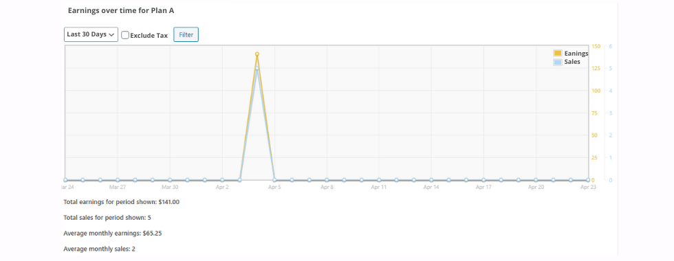 Tracking sales with WordPress plugin for license system