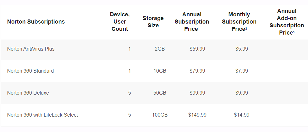 Pricing plans in License manager Plugin