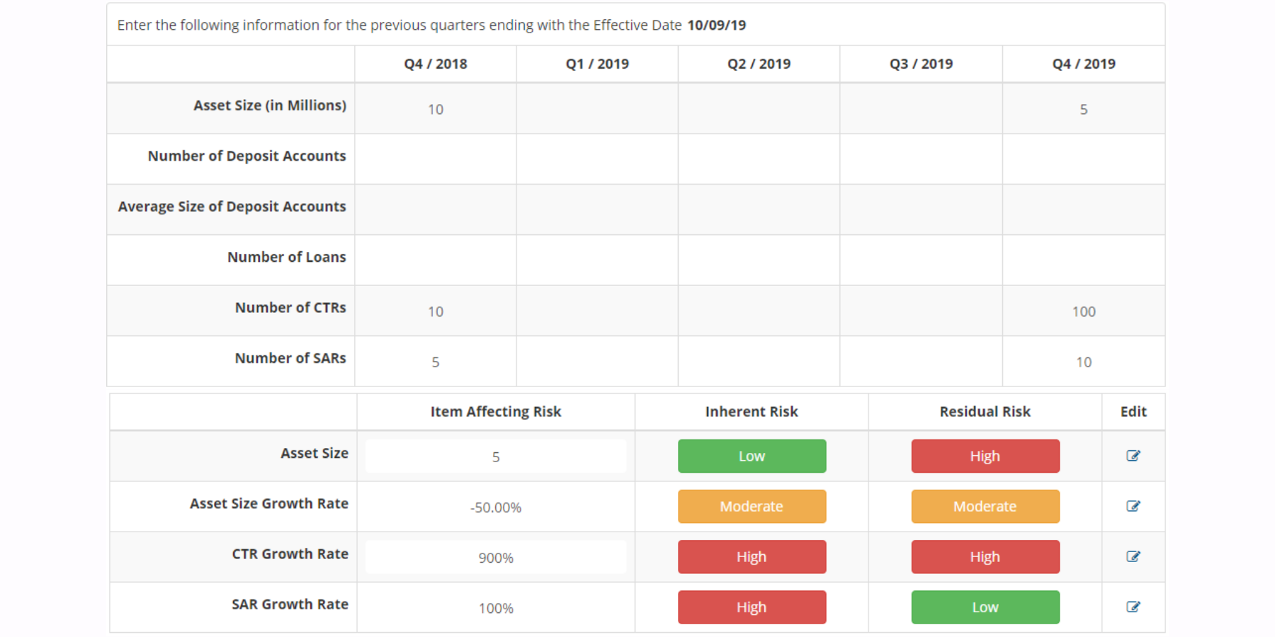 Risk analysis report-Bank compliance