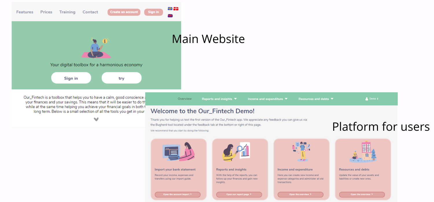 Fintech platform development for visitors and Users