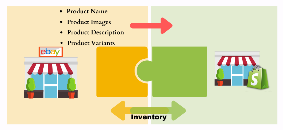 Shopify eBay integration- Adding New Product