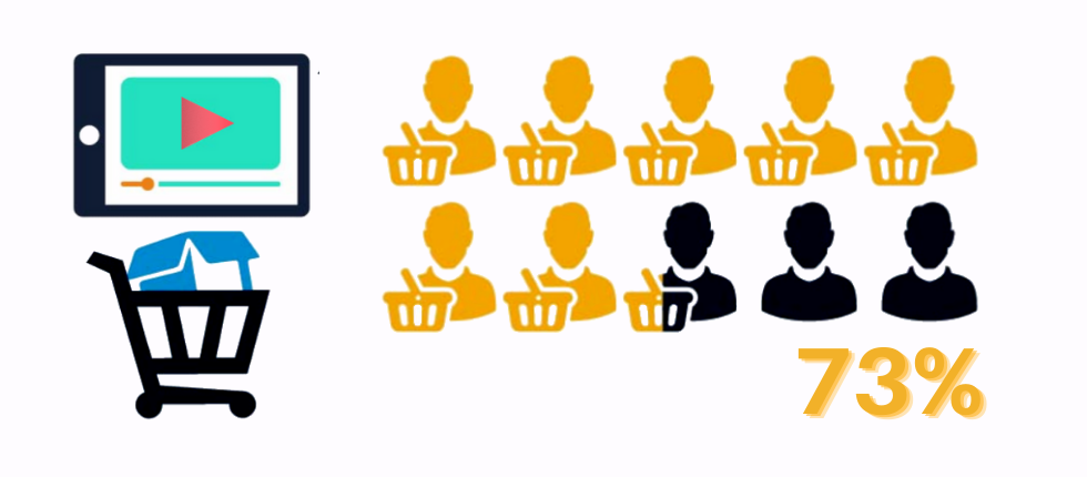 Product video stats Product video stats