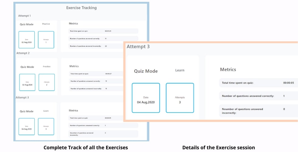 Details of the Exercise session
