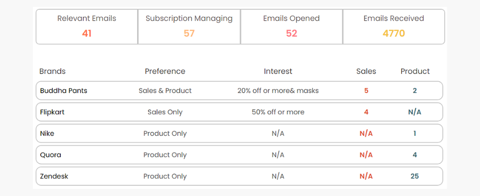 Filtering Gmail - custom Chrome extension