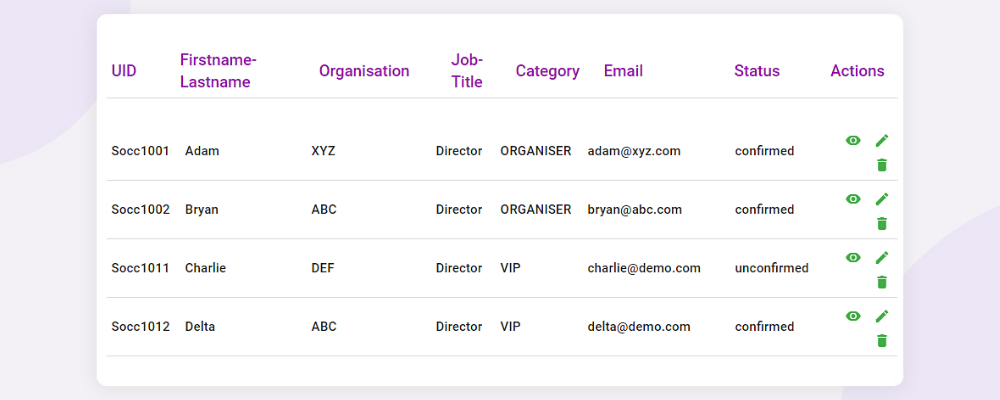 Attendee details