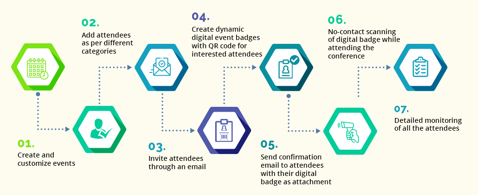 Contactless Event Registration