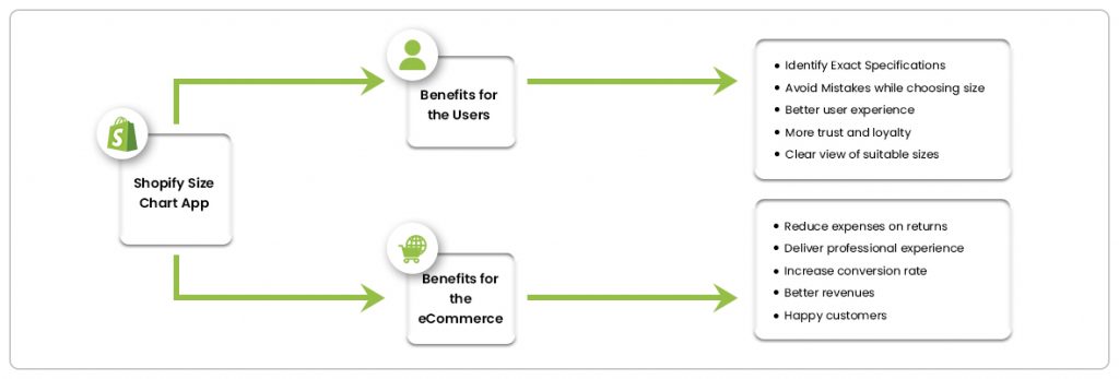 Growing Demand for Custom Size Chart Shopify App