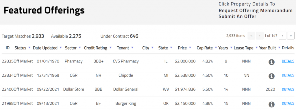 Featured list of commercial real estate properties