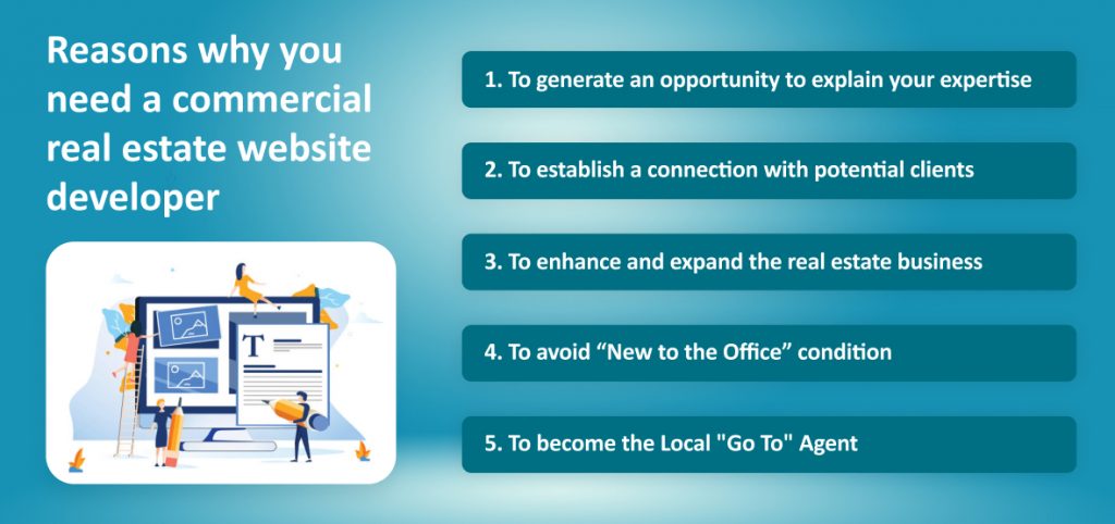 Reason to hire real estate website developer