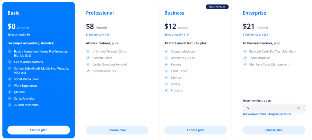 Subscriptions Plans Offered By Custom Digital Business Card Solution